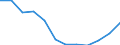 Size classes in number of employees: Total / Statistical classification of economic activities in the European Community (NACE Rev. 2): Business economy except activities of holding companies / Economical indicator for structural business statistics: Deaths of enterprises in t - number / Geopolitical entity (reporting): Portugal