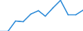 Size classes in number of employees: Total / Statistical classification of economic activities in the European Community (NACE Rev. 2): Business economy except activities of holding companies / Economical indicator for structural business statistics: Deaths of enterprises in t - number / Geopolitical entity (reporting): Slovenia
