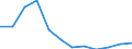 Country of residence: Domestic country / Unit of measure: Number / Statistical classification of economic activities in the European Community (NACE Rev. 2): Hotels; holiday and other short-stay accommodation; camping grounds, recreational vehicle parks and trailer parks / Geopolitical entity (reporting): European Union - 27 countries (from 2020)