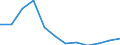 Country of residence: Domestic country / Unit of measure: Number / Statistical classification of economic activities in the European Community (NACE Rev. 2): Hotels; holiday and other short-stay accommodation; camping grounds, recreational vehicle parks and trailer parks / Geopolitical entity (reporting): Euro area – 20 countries (from 2023)