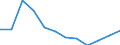 Country of residence: Domestic country / Unit of measure: Number / Statistical classification of economic activities in the European Community (NACE Rev. 2): Hotels; holiday and other short-stay accommodation; camping grounds, recreational vehicle parks and trailer parks / Geopolitical entity (reporting): Belgium