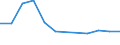 Country of residence: Domestic country / Unit of measure: Number / Statistical classification of economic activities in the European Community (NACE Rev. 2): Hotels; holiday and other short-stay accommodation; camping grounds, recreational vehicle parks and trailer parks / Geopolitical entity (reporting): Bulgaria