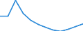 Country of residence: Domestic country / Unit of measure: Number / Statistical classification of economic activities in the European Community (NACE Rev. 2): Hotels; holiday and other short-stay accommodation; camping grounds, recreational vehicle parks and trailer parks / Geopolitical entity (reporting): Denmark
