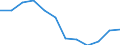 Country of residence: Domestic country / Unit of measure: Number / Statistical classification of economic activities in the European Community (NACE Rev. 2): Hotels; holiday and other short-stay accommodation; camping grounds, recreational vehicle parks and trailer parks / Geopolitical entity (reporting): Germany