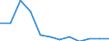 Country of residence: Domestic country / Unit of measure: Number / Statistical classification of economic activities in the European Community (NACE Rev. 2): Hotels; holiday and other short-stay accommodation; camping grounds, recreational vehicle parks and trailer parks / Geopolitical entity (reporting): Estonia