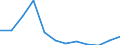 Country of residence: Domestic country / Unit of measure: Number / Statistical classification of economic activities in the European Community (NACE Rev. 2): Hotels; holiday and other short-stay accommodation; camping grounds, recreational vehicle parks and trailer parks / Geopolitical entity (reporting): Greece
