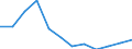 Country of residence: Domestic country / Unit of measure: Number / Statistical classification of economic activities in the European Community (NACE Rev. 2): Hotels; holiday and other short-stay accommodation; camping grounds, recreational vehicle parks and trailer parks / Geopolitical entity (reporting): Spain