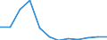 Country of residence: Domestic country / Unit of measure: Number / Statistical classification of economic activities in the European Community (NACE Rev. 2): Hotels; holiday and other short-stay accommodation; camping grounds, recreational vehicle parks and trailer parks / Geopolitical entity (reporting): France