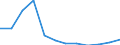 Country of residence: Domestic country / Unit of measure: Number / Statistical classification of economic activities in the European Community (NACE Rev. 2): Hotels; holiday and other short-stay accommodation; camping grounds, recreational vehicle parks and trailer parks / Geopolitical entity (reporting): Croatia