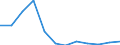 Country of residence: Domestic country / Unit of measure: Number / Statistical classification of economic activities in the European Community (NACE Rev. 2): Hotels; holiday and other short-stay accommodation; camping grounds, recreational vehicle parks and trailer parks / Geopolitical entity (reporting): Italy