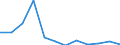 Country of residence: Domestic country / Unit of measure: Number / Statistical classification of economic activities in the European Community (NACE Rev. 2): Hotels; holiday and other short-stay accommodation; camping grounds, recreational vehicle parks and trailer parks / Geopolitical entity (reporting): Cyprus