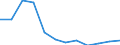 Country of residence: Domestic country / Unit of measure: Number / Statistical classification of economic activities in the European Community (NACE Rev. 2): Hotels; holiday and other short-stay accommodation; camping grounds, recreational vehicle parks and trailer parks / Geopolitical entity (reporting): Lithuania