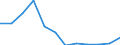 Country of residence: Domestic country / Unit of measure: Number / Statistical classification of economic activities in the European Community (NACE Rev. 2): Hotels; holiday and other short-stay accommodation; camping grounds, recreational vehicle parks and trailer parks / Geopolitical entity (reporting): Netherlands