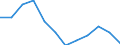 Country of residence: Domestic country / Unit of measure: Number / Statistical classification of economic activities in the European Community (NACE Rev. 2): Hotels; holiday and other short-stay accommodation; camping grounds, recreational vehicle parks and trailer parks / Geopolitical entity (reporting): Austria