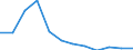 Country of residence: Domestic country / Unit of measure: Number / Statistical classification of economic activities in the European Community (NACE Rev. 2): Hotels; holiday and other short-stay accommodation; camping grounds, recreational vehicle parks and trailer parks / Geopolitical entity (reporting): Romania