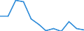 Country of residence: Domestic country / Unit of measure: Number / Statistical classification of economic activities in the European Community (NACE Rev. 2): Hotels; holiday and other short-stay accommodation; camping grounds, recreational vehicle parks and trailer parks / Geopolitical entity (reporting): Slovenia