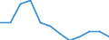 Country of residence: Domestic country / Unit of measure: Number / Statistical classification of economic activities in the European Community (NACE Rev. 2): Hotels; holiday and other short-stay accommodation; camping grounds, recreational vehicle parks and trailer parks / Geopolitical entity (reporting): Slovakia