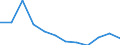 Country of residence: Domestic country / Unit of measure: Number / Statistical classification of economic activities in the European Community (NACE Rev. 2): Hotels; holiday and other short-stay accommodation; camping grounds, recreational vehicle parks and trailer parks / Geopolitical entity (reporting): Finland