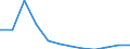 Country of residence: Domestic country / Unit of measure: Number / Statistical classification of economic activities in the European Community (NACE Rev. 2): Hotels; holiday and other short-stay accommodation; camping grounds, recreational vehicle parks and trailer parks / Geopolitical entity (reporting): Sweden