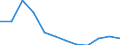 Country of residence: Domestic country / Unit of measure: Number / Statistical classification of economic activities in the European Community (NACE Rev. 2): Hotels; holiday and other short-stay accommodation; camping grounds, recreational vehicle parks and trailer parks / Geopolitical entity (reporting): Iceland