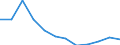 Country of residence: Domestic country / Unit of measure: Number / Statistical classification of economic activities in the European Community (NACE Rev. 2): Hotels; holiday and other short-stay accommodation; camping grounds, recreational vehicle parks and trailer parks / Geopolitical entity (reporting): Norway