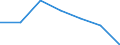 Country of residence: Domestic country / Unit of measure: Number / Statistical classification of economic activities in the European Community (NACE Rev. 2): Hotels; holiday and other short-stay accommodation; camping grounds, recreational vehicle parks and trailer parks / Geopolitical entity (reporting): Switzerland