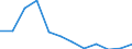 Country of residence: Domestic country / Unit of measure: Number / Statistical classification of economic activities in the European Community (NACE Rev. 2): Hotels; holiday and other short-stay accommodation; camping grounds, recreational vehicle parks and trailer parks / Geopolitical entity (reporting): North Macedonia