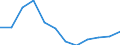 Country of residence: Domestic country / Unit of measure: Number / Statistical classification of economic activities in the European Community (NACE Rev. 2): Hotels; holiday and other short-stay accommodation; camping grounds, recreational vehicle parks and trailer parks / Geopolitical entity (reporting): Serbia