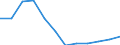 Country of residence: Foreign country / Unit of measure: Number / Statistical classification of economic activities in the European Community (NACE Rev. 2): Hotels; holiday and other short-stay accommodation; camping grounds, recreational vehicle parks and trailer parks / Geopolitical entity (reporting): European Union - 27 countries (from 2020)