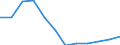Country of residence: Foreign country / Unit of measure: Number / Statistical classification of economic activities in the European Community (NACE Rev. 2): Hotels; holiday and other short-stay accommodation; camping grounds, recreational vehicle parks and trailer parks / Geopolitical entity (reporting): Euro area – 20 countries (from 2023)