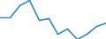 Country of residence: Foreign country / Unit of measure: Number / Statistical classification of economic activities in the European Community (NACE Rev. 2): Hotels; holiday and other short-stay accommodation; camping grounds, recreational vehicle parks and trailer parks / Geopolitical entity (reporting): Belgium