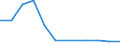 Country of residence: Foreign country / Unit of measure: Number / Statistical classification of economic activities in the European Community (NACE Rev. 2): Hotels; holiday and other short-stay accommodation; camping grounds, recreational vehicle parks and trailer parks / Geopolitical entity (reporting): Bulgaria