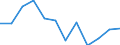 Country of residence: Foreign country / Unit of measure: Number / Statistical classification of economic activities in the European Community (NACE Rev. 2): Hotels; holiday and other short-stay accommodation; camping grounds, recreational vehicle parks and trailer parks / Geopolitical entity (reporting): Czechia