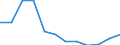 Country of residence: Foreign country / Unit of measure: Number / Statistical classification of economic activities in the European Community (NACE Rev. 2): Hotels; holiday and other short-stay accommodation; camping grounds, recreational vehicle parks and trailer parks / Geopolitical entity (reporting): Denmark