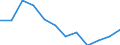 Country of residence: Foreign country / Unit of measure: Number / Statistical classification of economic activities in the European Community (NACE Rev. 2): Hotels; holiday and other short-stay accommodation; camping grounds, recreational vehicle parks and trailer parks / Geopolitical entity (reporting): Germany