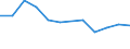 Country of residence: Foreign country / Unit of measure: Number / Statistical classification of economic activities in the European Community (NACE Rev. 2): Hotels; holiday and other short-stay accommodation; camping grounds, recreational vehicle parks and trailer parks / Geopolitical entity (reporting): Estonia