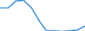 Country of residence: Foreign country / Unit of measure: Number / Statistical classification of economic activities in the European Community (NACE Rev. 2): Hotels; holiday and other short-stay accommodation; camping grounds, recreational vehicle parks and trailer parks / Geopolitical entity (reporting): Greece