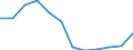 Country of residence: Foreign country / Unit of measure: Number / Statistical classification of economic activities in the European Community (NACE Rev. 2): Hotels; holiday and other short-stay accommodation; camping grounds, recreational vehicle parks and trailer parks / Geopolitical entity (reporting): Spain