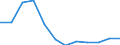 Country of residence: Foreign country / Unit of measure: Number / Statistical classification of economic activities in the European Community (NACE Rev. 2): Hotels; holiday and other short-stay accommodation; camping grounds, recreational vehicle parks and trailer parks / Geopolitical entity (reporting): France