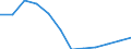 Country of residence: Foreign country / Unit of measure: Number / Statistical classification of economic activities in the European Community (NACE Rev. 2): Hotels; holiday and other short-stay accommodation; camping grounds, recreational vehicle parks and trailer parks / Geopolitical entity (reporting): Italy