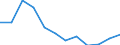 Country of residence: Foreign country / Unit of measure: Number / Statistical classification of economic activities in the European Community (NACE Rev. 2): Hotels; holiday and other short-stay accommodation; camping grounds, recreational vehicle parks and trailer parks / Geopolitical entity (reporting): Latvia