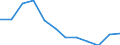 Country of residence: Foreign country / Unit of measure: Number / Statistical classification of economic activities in the European Community (NACE Rev. 2): Hotels; holiday and other short-stay accommodation; camping grounds, recreational vehicle parks and trailer parks / Geopolitical entity (reporting): Lithuania