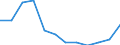 Country of residence: Foreign country / Unit of measure: Number / Statistical classification of economic activities in the European Community (NACE Rev. 2): Hotels; holiday and other short-stay accommodation; camping grounds, recreational vehicle parks and trailer parks / Geopolitical entity (reporting): Luxembourg