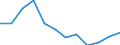 Country of residence: Foreign country / Unit of measure: Number / Statistical classification of economic activities in the European Community (NACE Rev. 2): Hotels; holiday and other short-stay accommodation; camping grounds, recreational vehicle parks and trailer parks / Geopolitical entity (reporting): Hungary