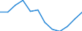 Country of residence: Foreign country / Unit of measure: Number / Statistical classification of economic activities in the European Community (NACE Rev. 2): Hotels; holiday and other short-stay accommodation; camping grounds, recreational vehicle parks and trailer parks / Geopolitical entity (reporting): Malta