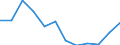 Country of residence: Foreign country / Unit of measure: Number / Statistical classification of economic activities in the European Community (NACE Rev. 2): Hotels; holiday and other short-stay accommodation; camping grounds, recreational vehicle parks and trailer parks / Geopolitical entity (reporting): Netherlands