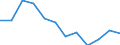 Country of residence: Foreign country / Unit of measure: Number / Statistical classification of economic activities in the European Community (NACE Rev. 2): Hotels; holiday and other short-stay accommodation; camping grounds, recreational vehicle parks and trailer parks / Geopolitical entity (reporting): Poland