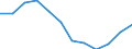 Country of residence: Foreign country / Unit of measure: Number / Statistical classification of economic activities in the European Community (NACE Rev. 2): Hotels; holiday and other short-stay accommodation; camping grounds, recreational vehicle parks and trailer parks / Geopolitical entity (reporting): Romania
