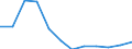 Country of residence: Foreign country / Unit of measure: Number / Statistical classification of economic activities in the European Community (NACE Rev. 2): Hotels; holiday and other short-stay accommodation; camping grounds, recreational vehicle parks and trailer parks / Geopolitical entity (reporting): Slovenia