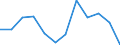 Country of residence: Foreign country / Unit of measure: Number / Statistical classification of economic activities in the European Community (NACE Rev. 2): Hotels; holiday and other short-stay accommodation; camping grounds, recreational vehicle parks and trailer parks / Geopolitical entity (reporting): Finland